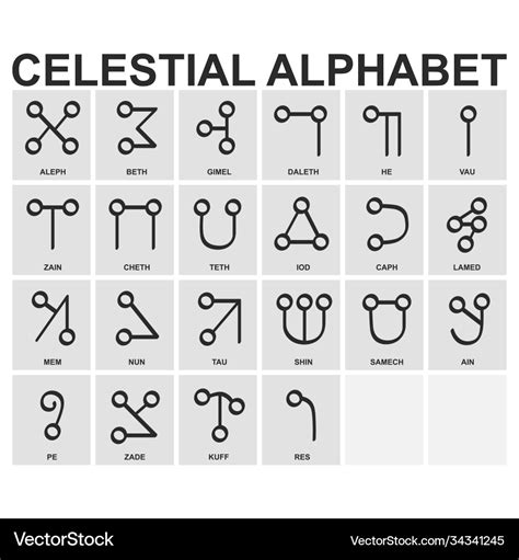 Occult alphabet fonts